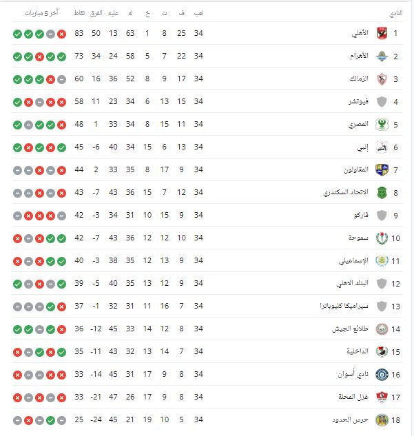 ترتيب الدوري المصري