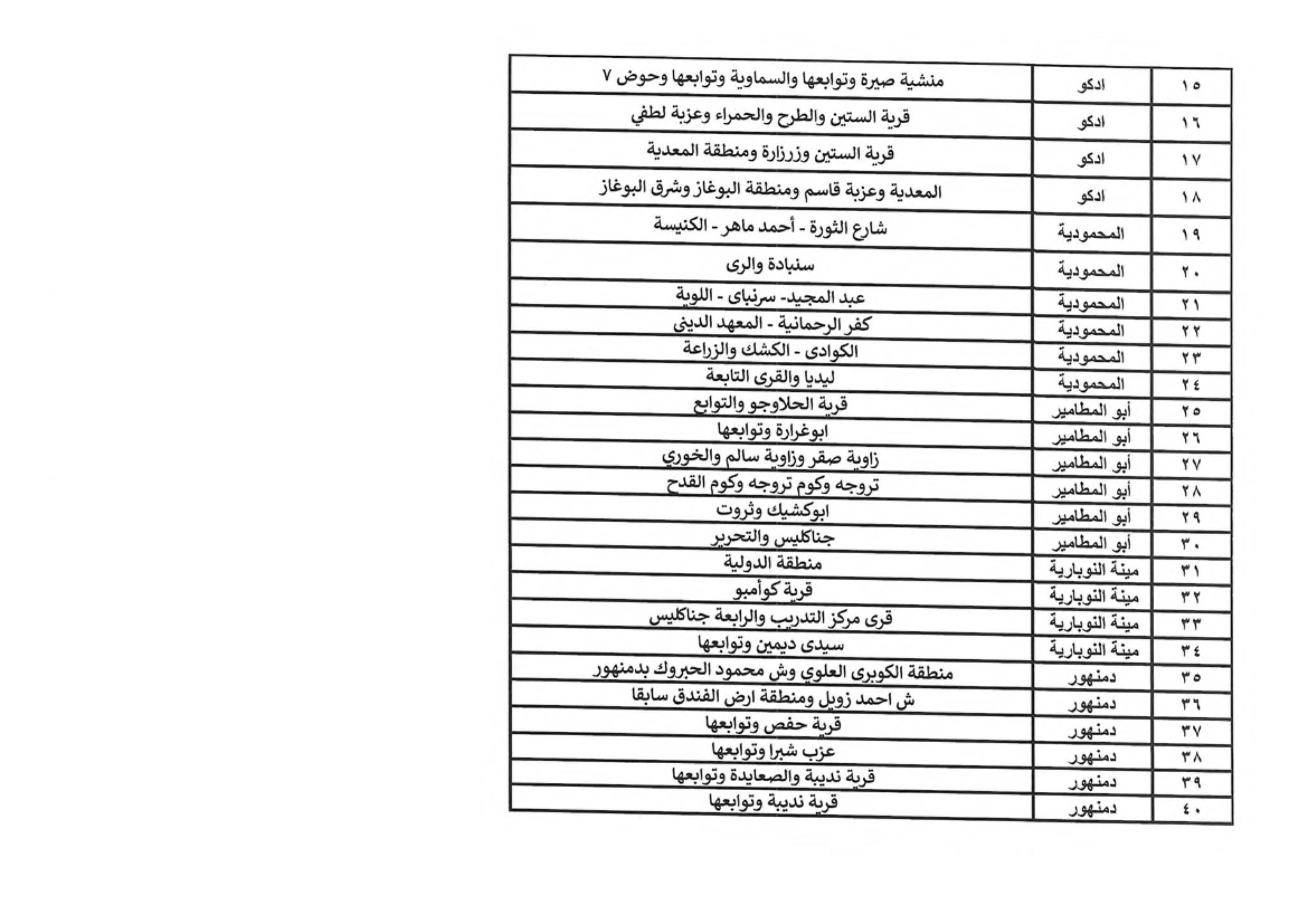 جدول انقطاع الكهرباء في محافظة البحيرة أغسطس 2023 أكيد نيوز 1283