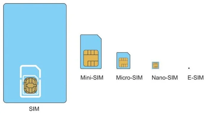 سعر شريحة esim في مصر